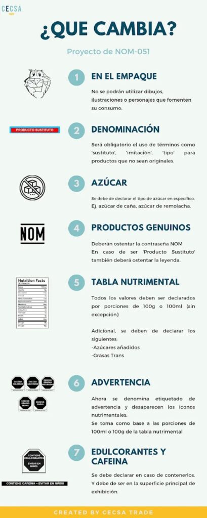 Aprueban Modificación a la NOM 051 DE ALIMENTOS